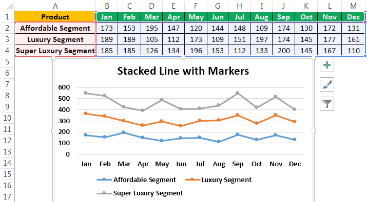 Line With Markers Chart