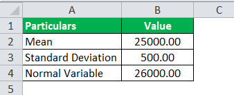 Standard Normal Distribution Formula Example3