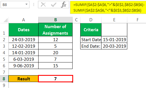Sumif Between dates Example 2-4