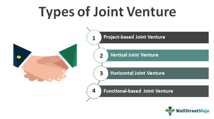 Types Of Joint Venture Top 4 Types Of Jvs With Examples