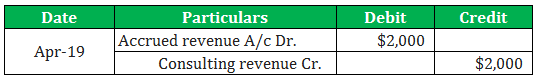 Accrued Revenue Example 5-1