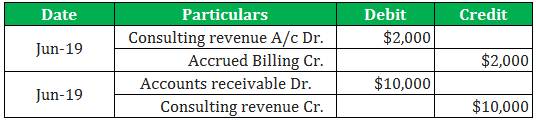 Accrued Revenue Example 5-2