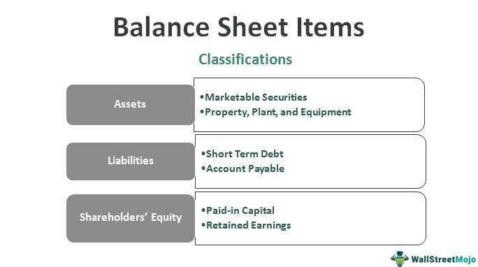 Balance Sheet Items | List of Top 15 Balance Sheet Items