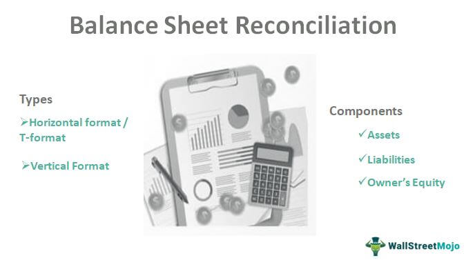 Balance Sheet Reconciliation