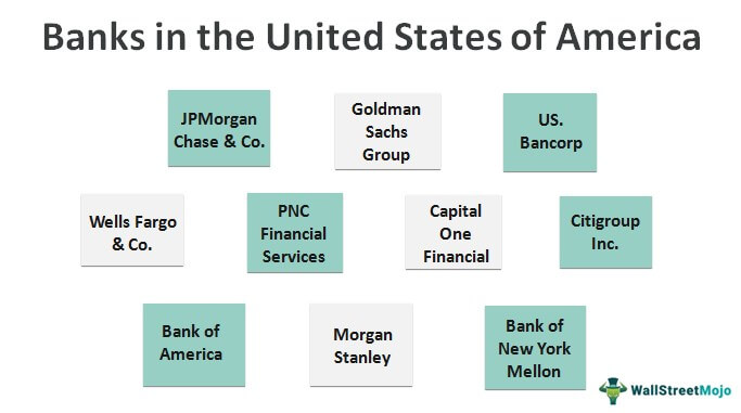 Banks-in-United-state-of-America