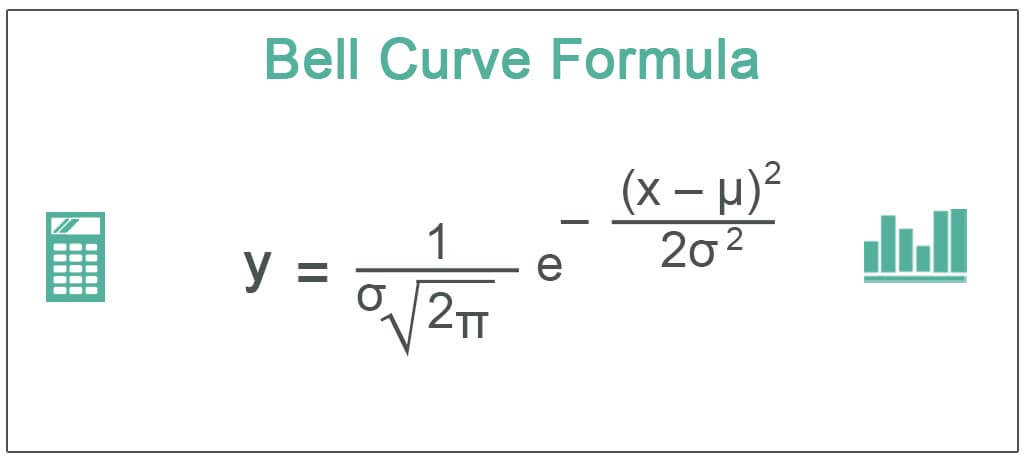 Bell-Curve-Formula
