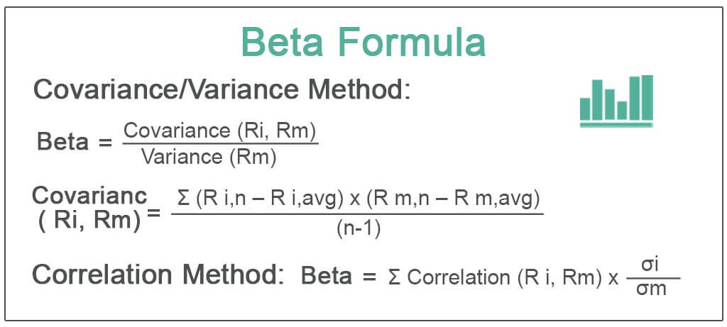 valuation beta calculation investing