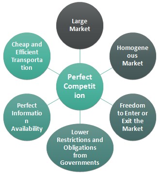 features of competitive market