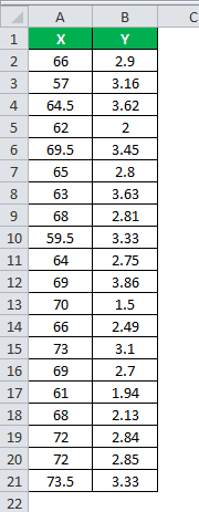 Coefficient of Determination Formula Example 2