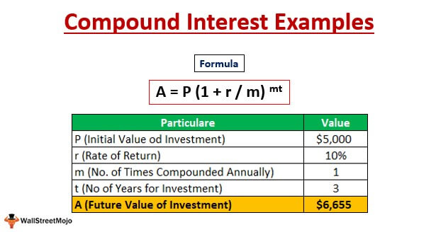 How Calculate Compound Interest