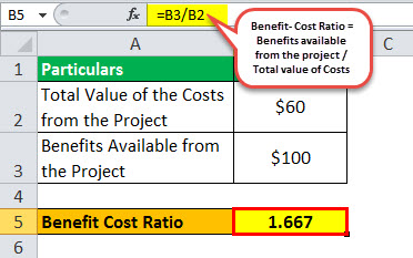 Cost Benefit Analysis Example 1