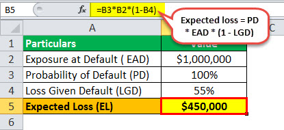 Credit Risk Formula Types How To Calculate Expected Loss