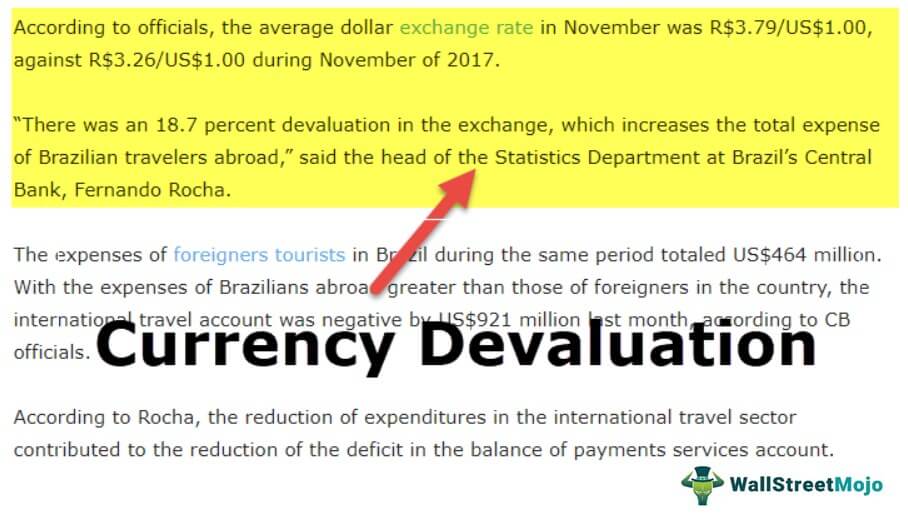 Currency Devaluation