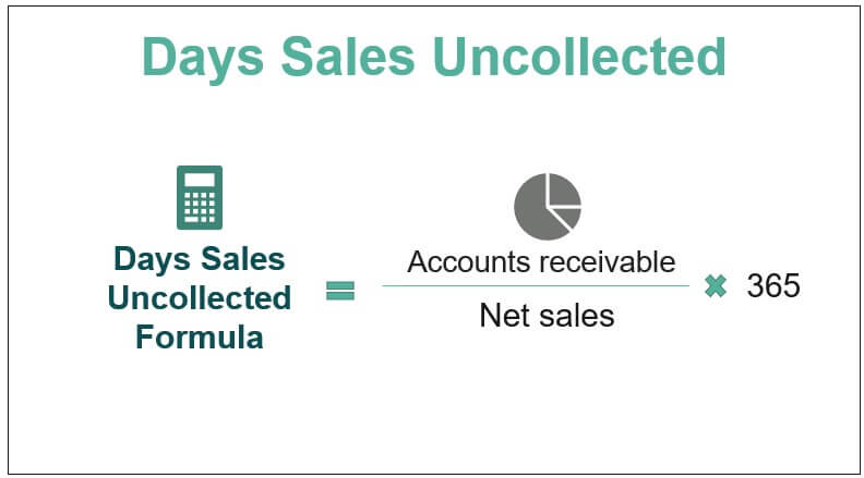 Day S Sales Uncollected Formula Step By Step Calculation Examples