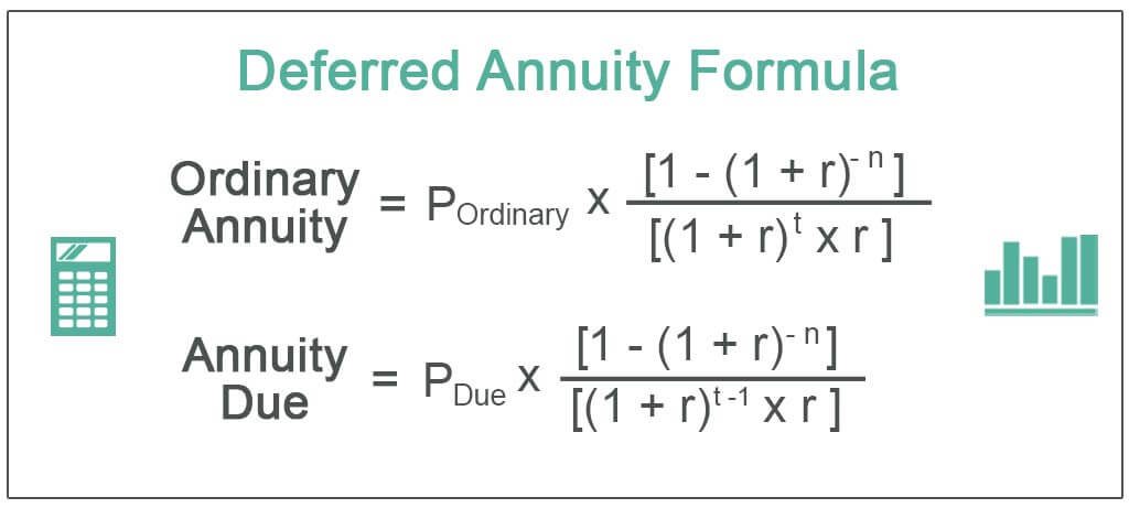 Deferred-Annuity-Formula