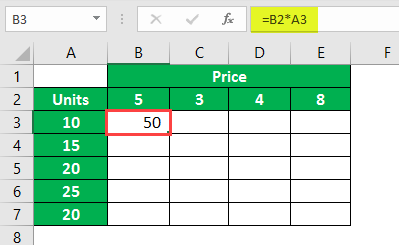 $ Symbol in Excel Example -2.1