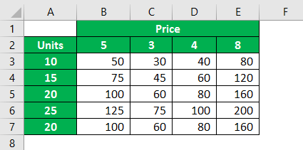 $ Symbol in Excel Example 2.2-7