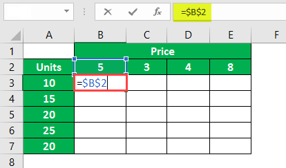 Dollar in Excel Example 2.2.3