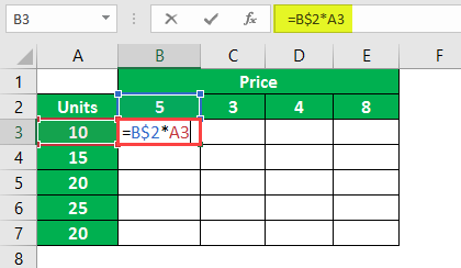 $ Symbol in Excel Example 2.2.5