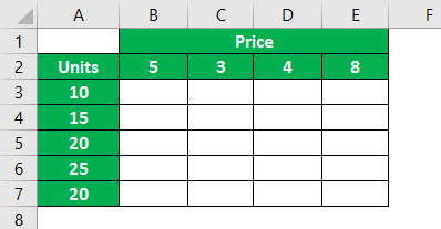 $ Symbol in Excel Example -2
