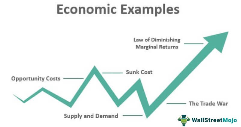 examples of services in economics