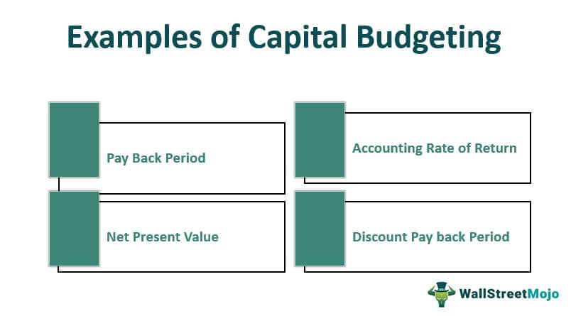 Examples of Capital Budgeting