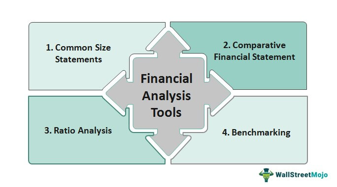 horizontal analysis is a technique for evaluating financial statement data