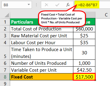 what are fixed and variable costs examples