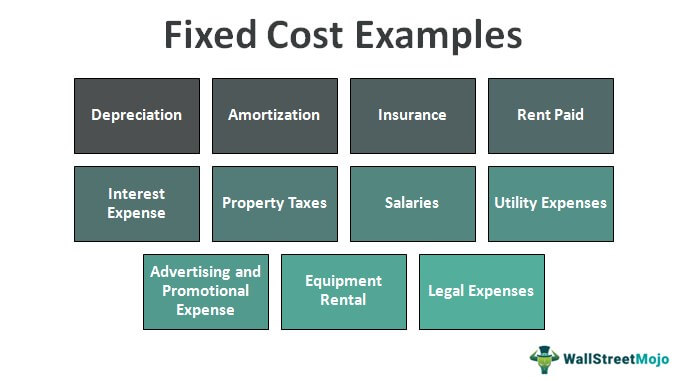Fixed-Cost-Examples