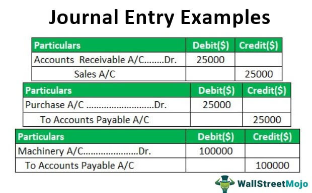 Journal Entry Example | Top 10 Accounting Journal Entries Examples