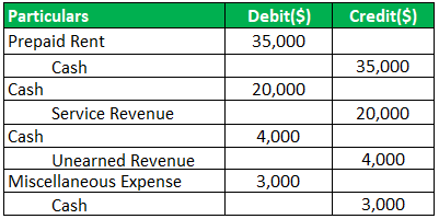 Accounting Entries