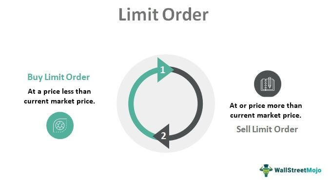 Limit-Order-main