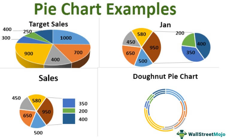 Pie Charts in Excel - How to Make with Step by Step Examples