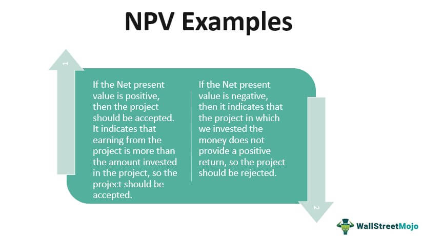 define npv and irr