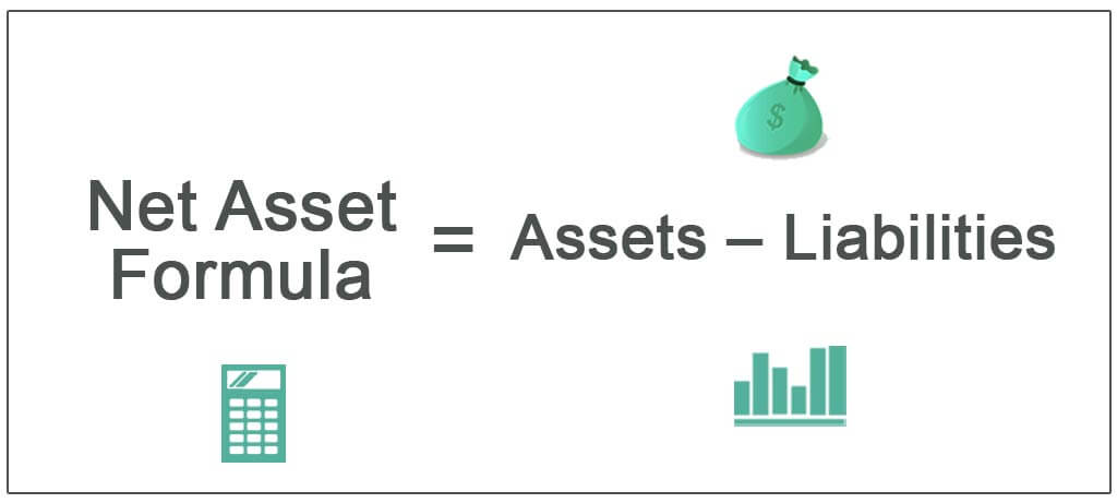 Asset | Step by of Net Assets with Examples