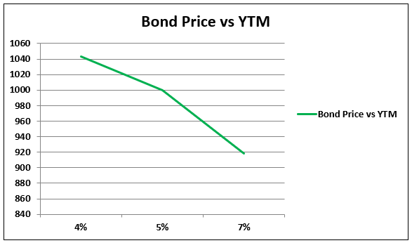 Premium Bonds Graph 2