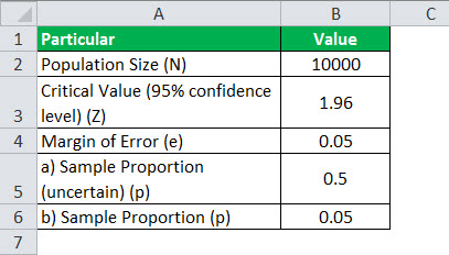 Sample size formula example 1