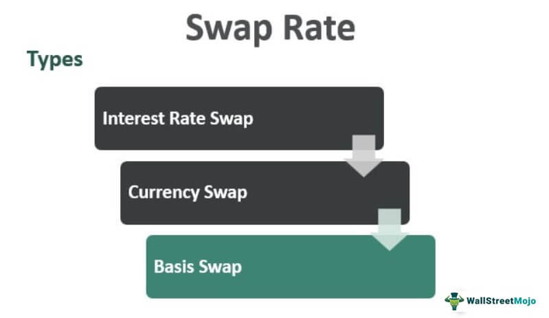 Currency Swap vsInterest Rate Swap