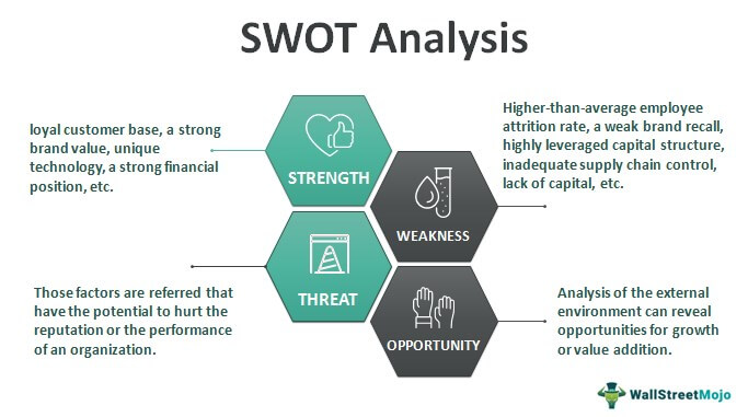 swot analysis conclusion
