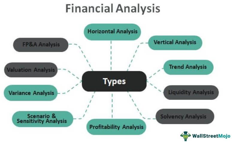 Types of Financial Analysis