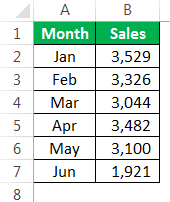Using Vba To Create Charts In Excel