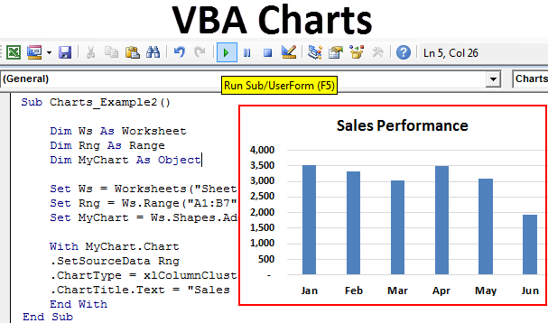 VBA Charts | How to Create a Chart Using VBA Code? (with ...