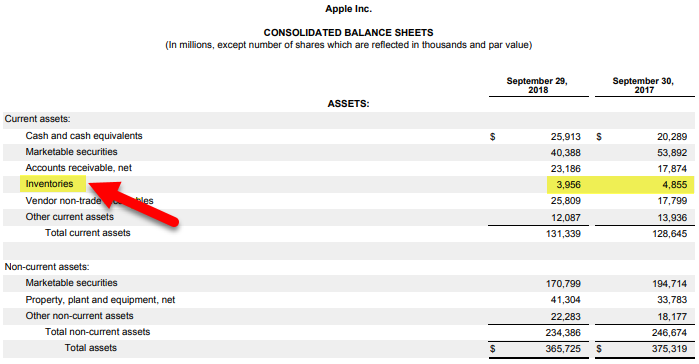 balance sheet of Apple Inc