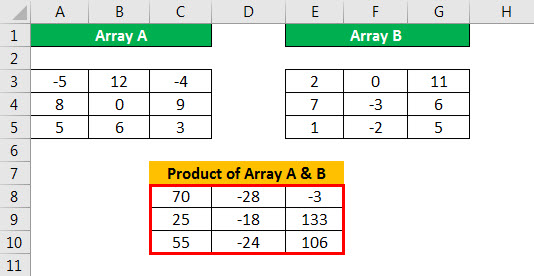 matrix multiplication example 2.5
