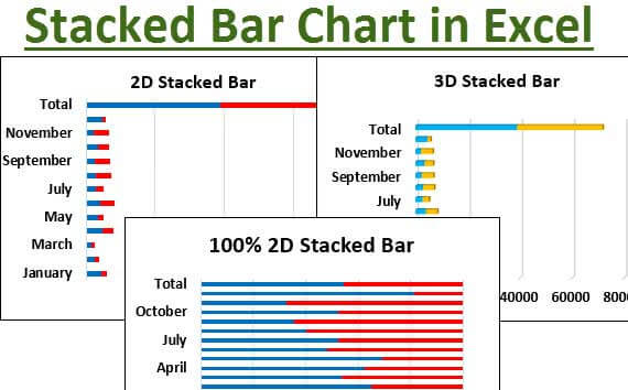 How To Create Stacked Chart In Excel