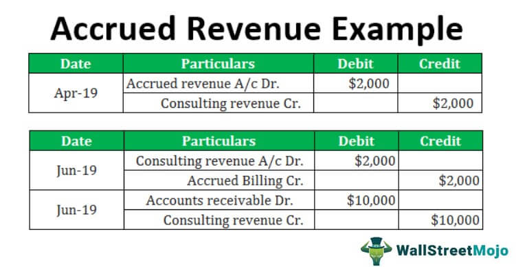 Accrued Revenue Examples