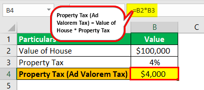 Ad Valorem Tax Example 0.1