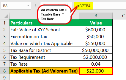 Ad Valorem Tax Example 2