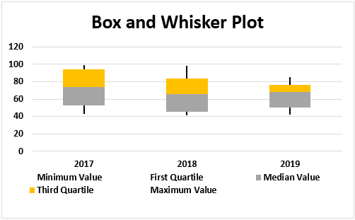 Box and WhiskerPlot Example 1-27