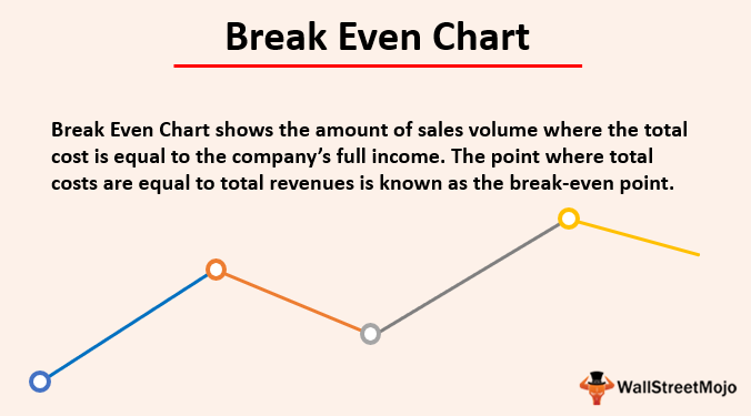Creating A Break Even Analysis Chart On Excel